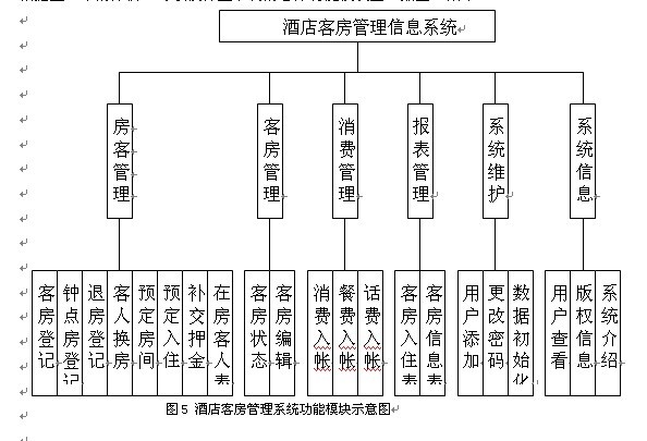 酒店数据流程图;+vb+access酒店客房管理系统