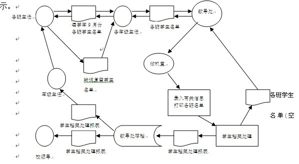 vb学生管理系统1(vb+sql)016
