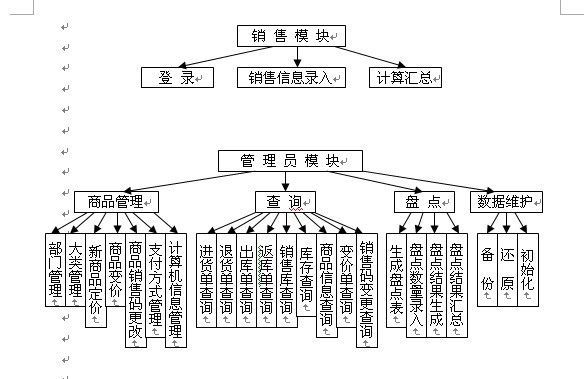 delphi超市管理信息系统013